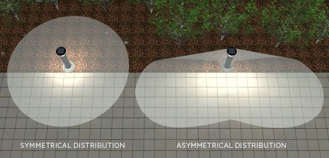Symmetrical lighting distribution v/s Asymmetrical lighting distribution